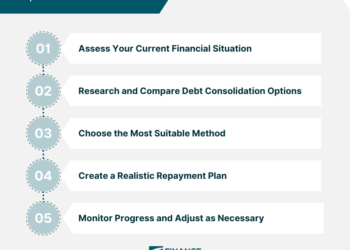 3 Paths To Financial Freedom: A Guide To Debt Consolidation Options ...