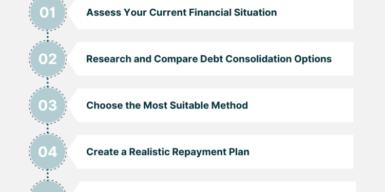 3 Paths To Financial Freedom: A Guide To Debt Consolidation Options ...