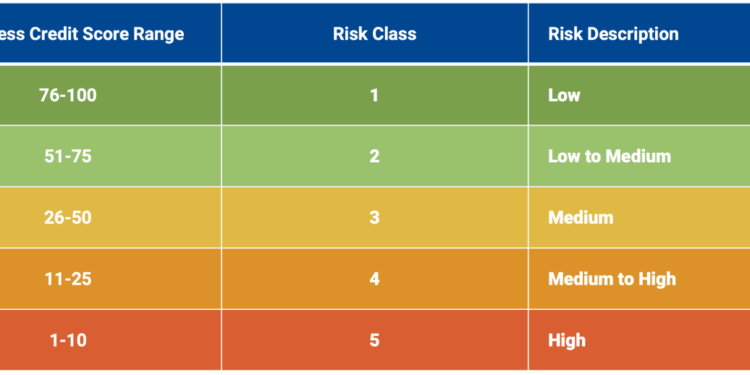 Understanding Your Business Credit Score - Experian.com